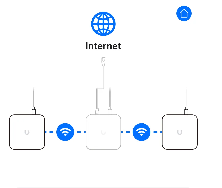 UniFi Express 7 Gatway WIFI 7 (SI I)
