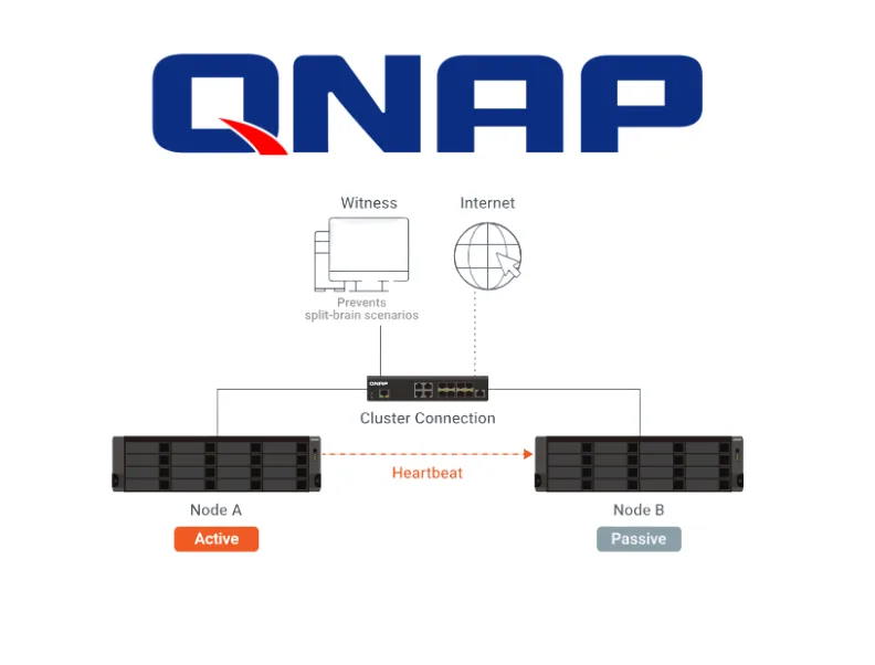 NAS QNAP 4U de 24 BAHIAS - TS-h2477AXU-RP-R7-32G (SI)