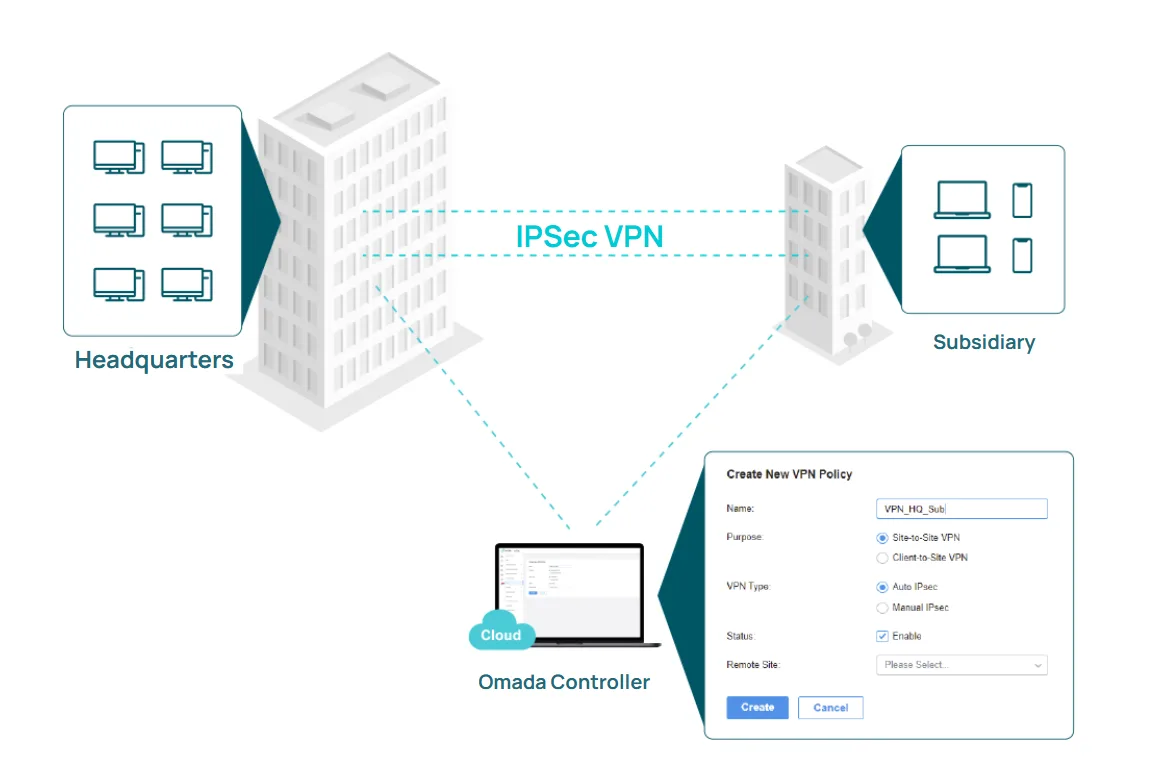 Omada Multi-Gigabit VPN Router ER707-M2 (SI)