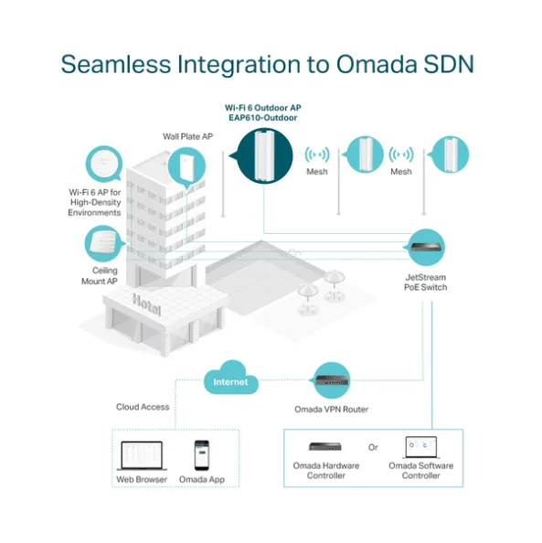 AX1800 Indoor/Outdoor WiFi 6 Access Point (SI AR)